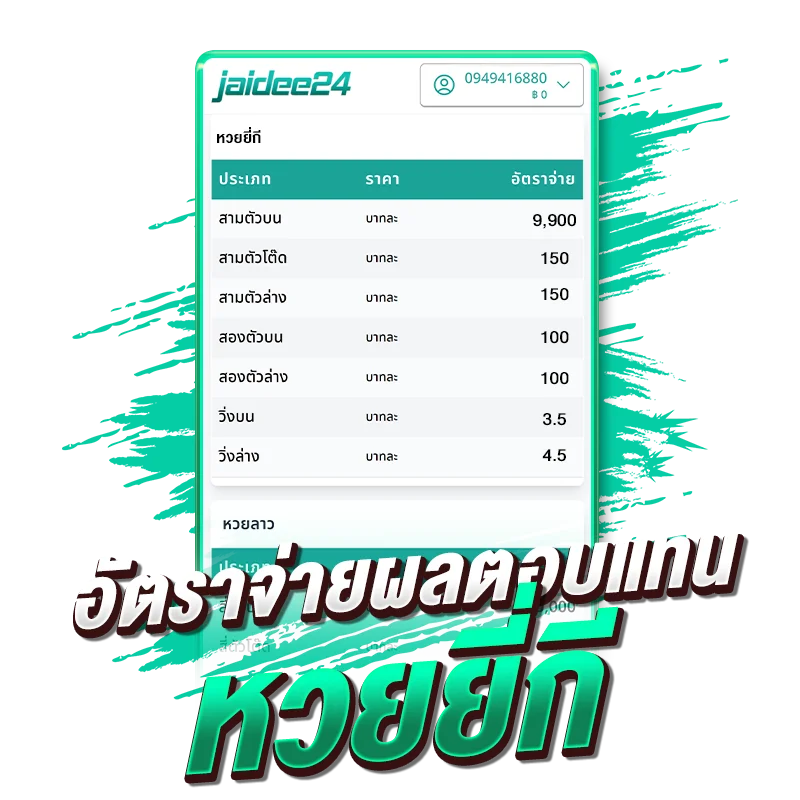 อัตราจ่ายผลตอบแทนหวยยี่กี